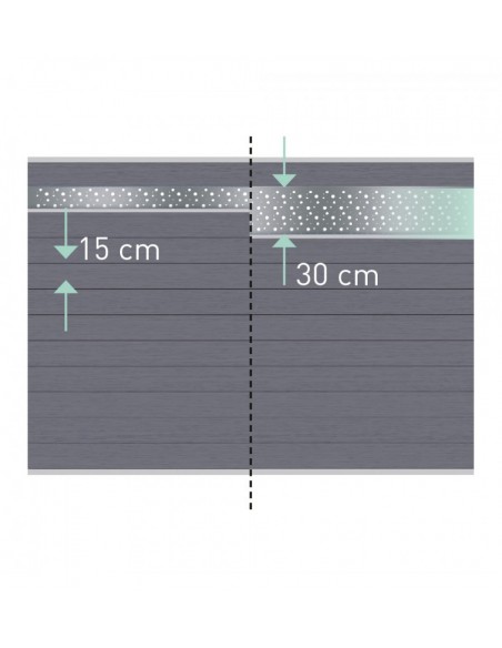 Lames décoratives pour palissades en bois composite et aluminium