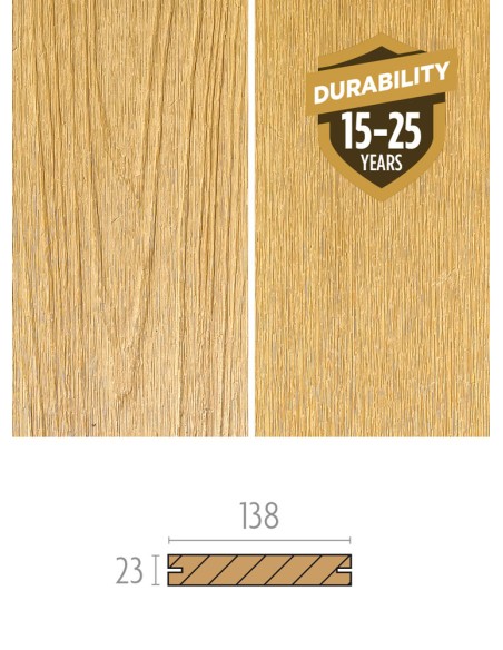 Promo Composiet cederdek ±18m2