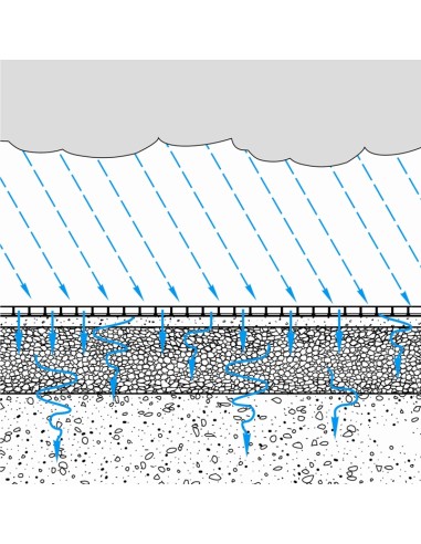 TerraDall - Bodemstabilisatie met drainerende tegels