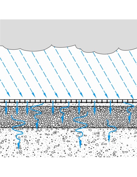 TerraDall - Bodemstabilisatie met drainerende tegels