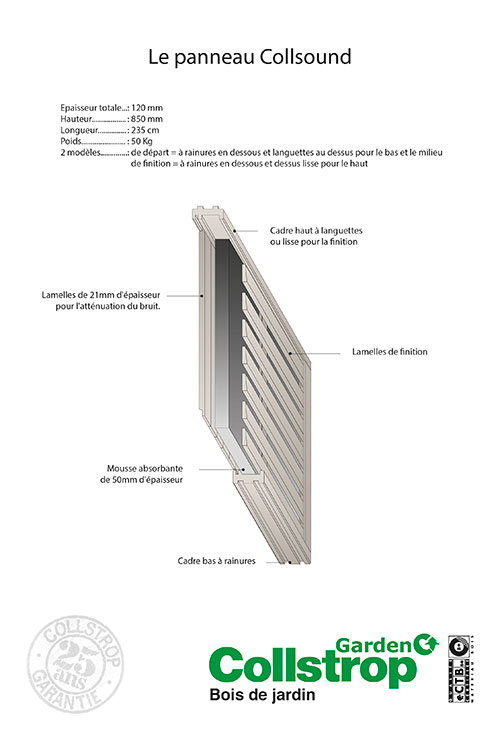 intérieur panneau Collsound